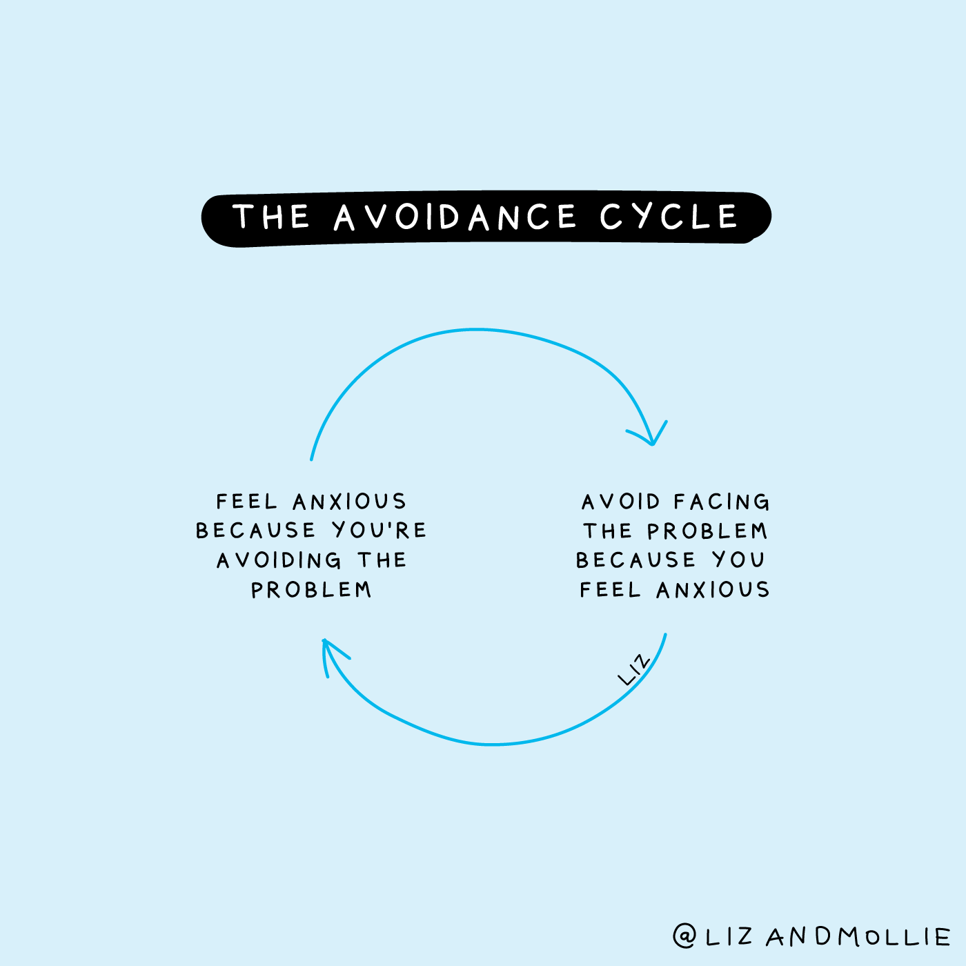 Avoidance Anxiety & Avoidance... | BWRT UK