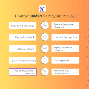 Positive mindset vs Negative mindset