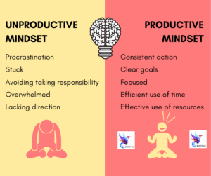 Productive Mindset vs Unproductive Mindset