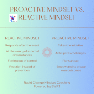 Read more about the article Proactive Mindset vs Reactive Mindset