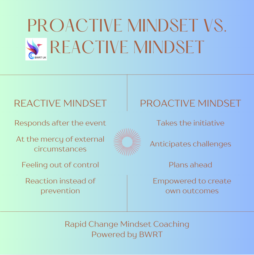 Read more about the article Proactive Mindset vs Reactive Mindset