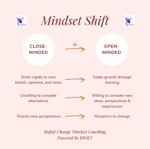 Read more about the article MINDSET Open-Minded vs Closed-Minded