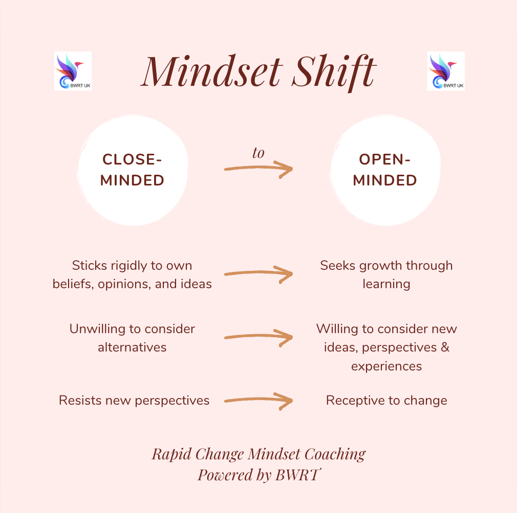 Read more about the article MINDSET Open-Minded vs Closed-Minded