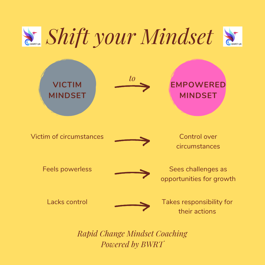 Read more about the article Victim mindset vs Empowered mindset