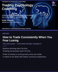How to trade consistently when you fear losing
